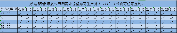 香蕉福利导航规格